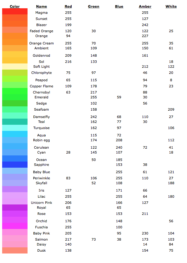 custom-color-chart-rgbaw